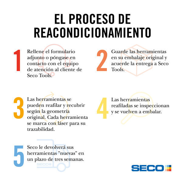 El servicio de reacondicionamiento de herramientas de Seco crece en más de un 30 % y sigue aumentando